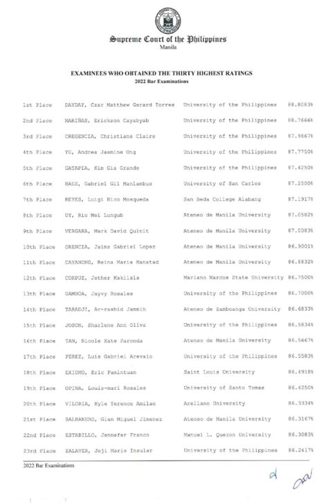 prc bar exam result 2023|PRC Board Exam Results.